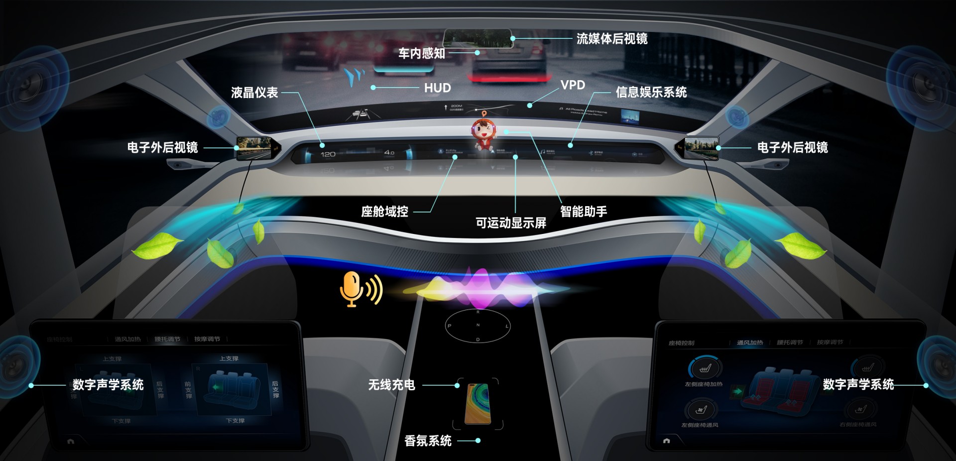 乐天堂fun88集团汽车电子营业